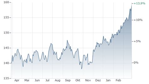 lu0126316180|UniValueFonds Global: UIVF Funds Price 